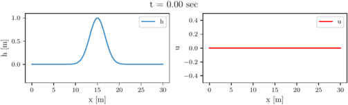 Scaling GP-based PDE Solvers